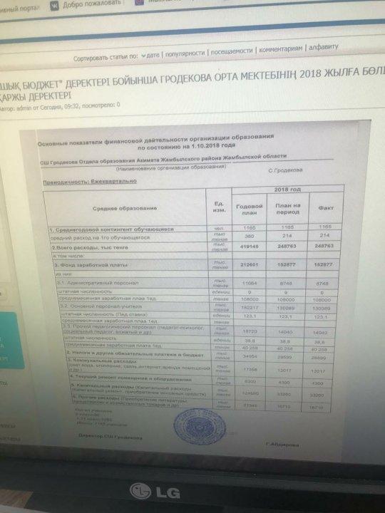 "АШЫҚ БЮДЖЕТ" ДЕРЕКТЕРІ БОЙЫНША ГРОДЕКОВА ОРТА МЕКТЕБІНІҢ 2018 ЖЫЛҒА БӨЛІНГЕН ҚАРЖЫ ДЕРЕКТЕРІ